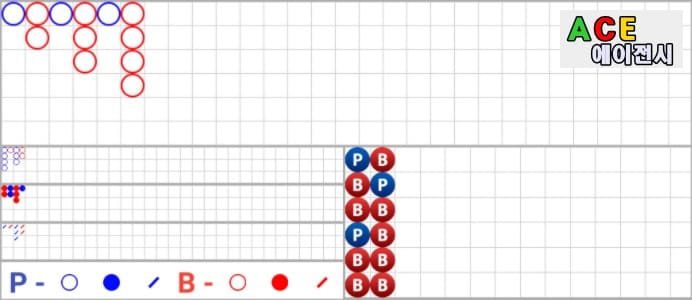 바카라 패턴 예시