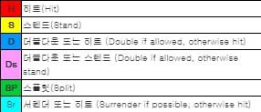 블랙잭 표의 용어