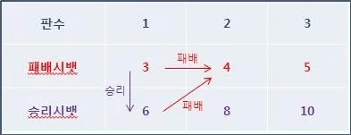 홍콩크루즈배팅 진행방법